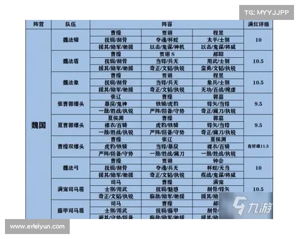 王国塔防攻略:最强阵容搭配与战略指南 王国塔防攻略:最强阵容搭配与战略指南
